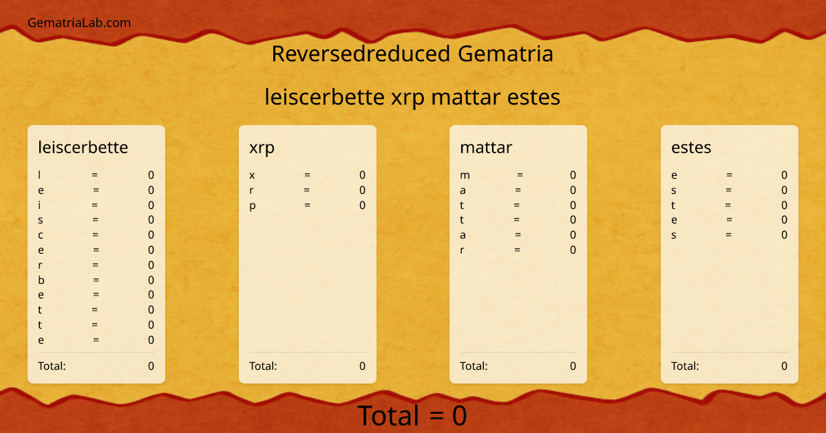 leiscerbette xrp mattar estes in reversedreduced Gematria